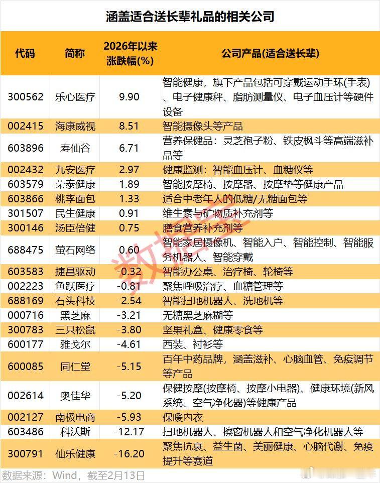 这些公司的产品适合送长辈A股