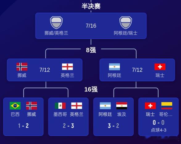世界杯摩洛哥出局欧冠6vs1阿根廷 六英战吕布，8强非洲独苗摩洛哥出局，剩余欧洲