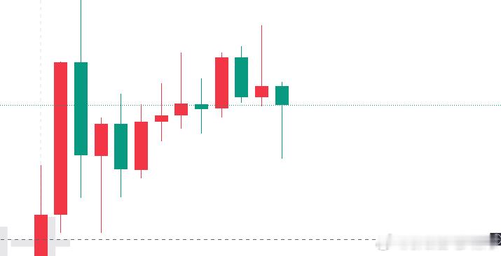 本周也就前两天看得过去，毕竟节日影响！收拾收拾准备下周就好!做单做投资是为了改变