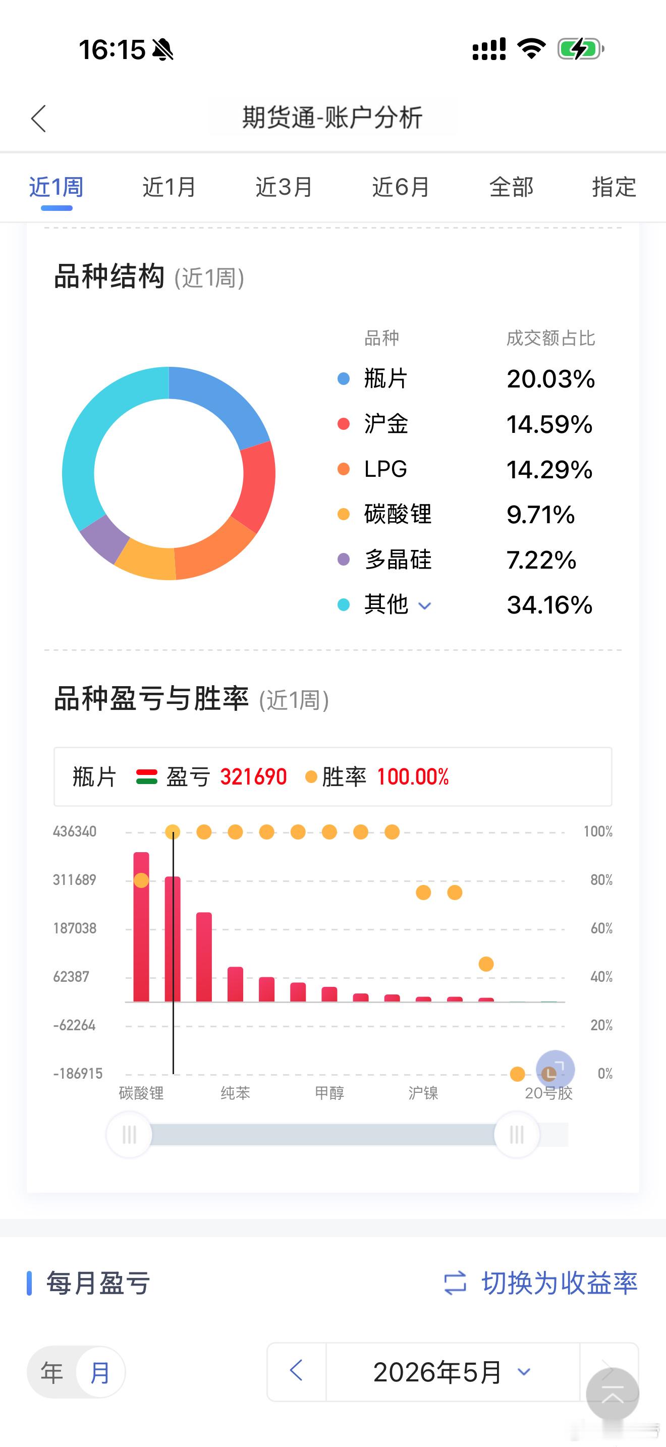 本周就这样了新一轮行情机会已布局看好下周表现期货财经﻿