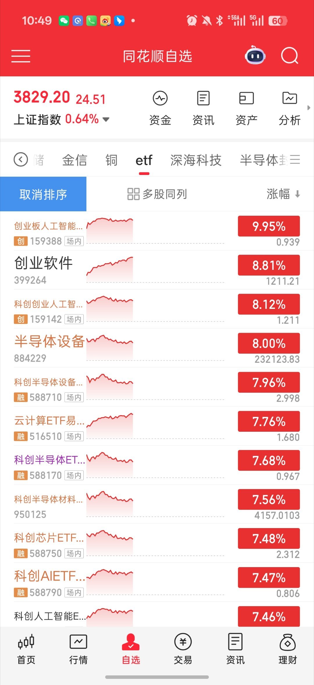 基金 稍微有轮动软硬切换了因为微软的财报 资金疯狂往ai 软件 应用里面切换大科