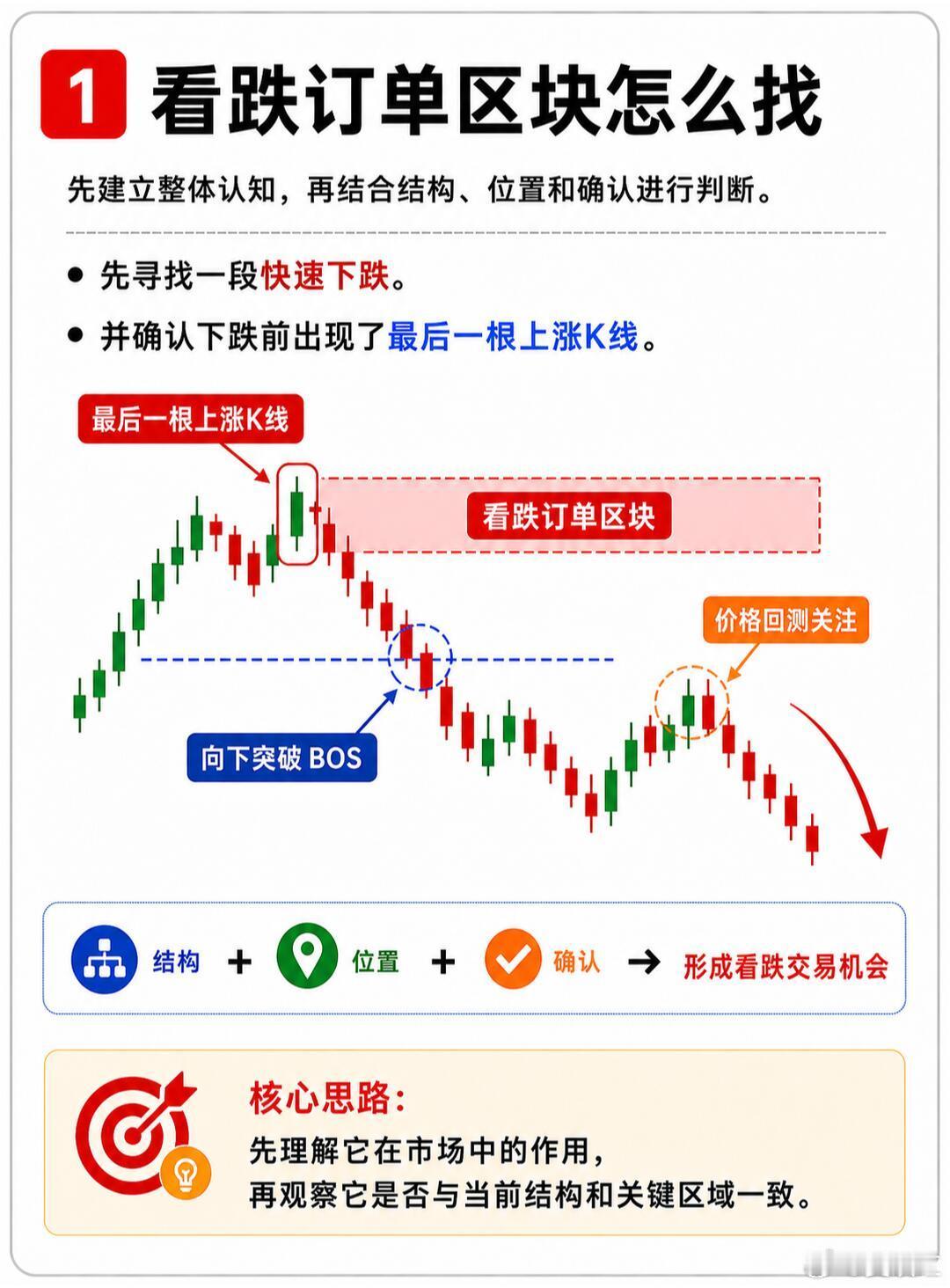 缠中说禅[超话] 交易到底等的是什么？三句话讲清楚，你要是真把这个等字吃透了，基