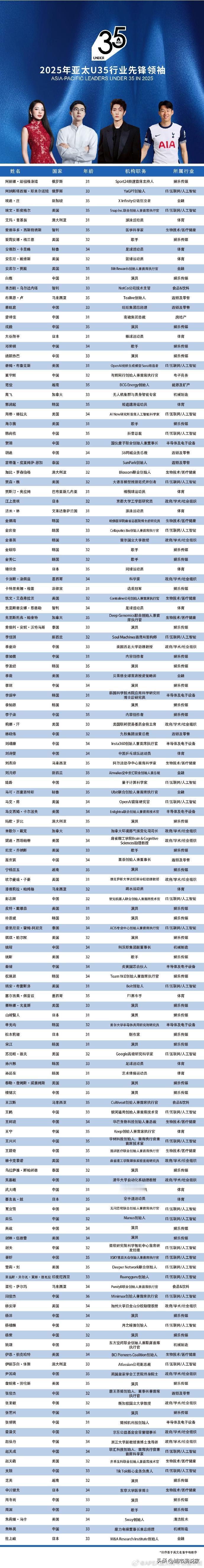 四川很多青年上榜！有赵露思、吴磊、王鹤棣等都是四川的。

网友说：哇噻，露思超棒