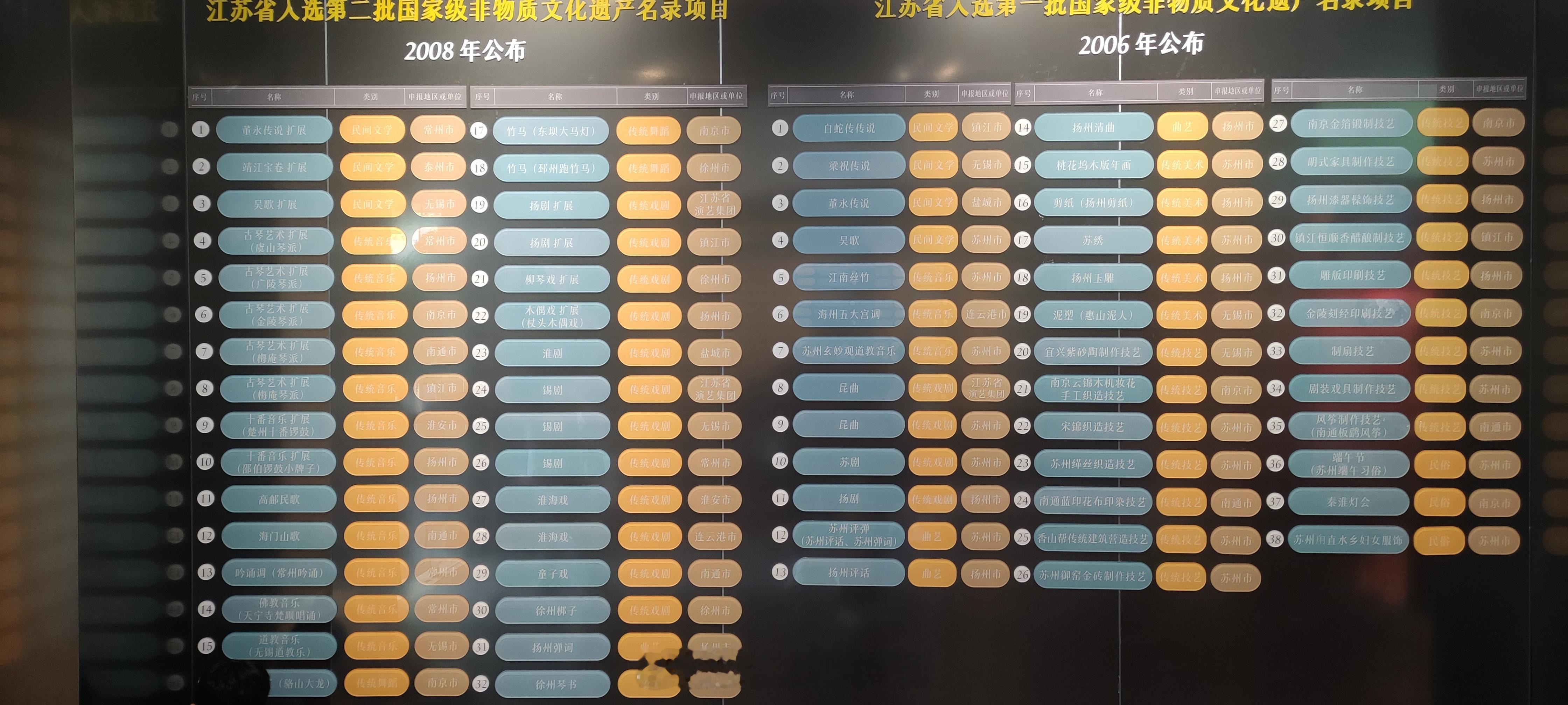 非物质文化遗产，做好“扩展”工作就可以支撑不少新产出了[doge]#非物质文化遗