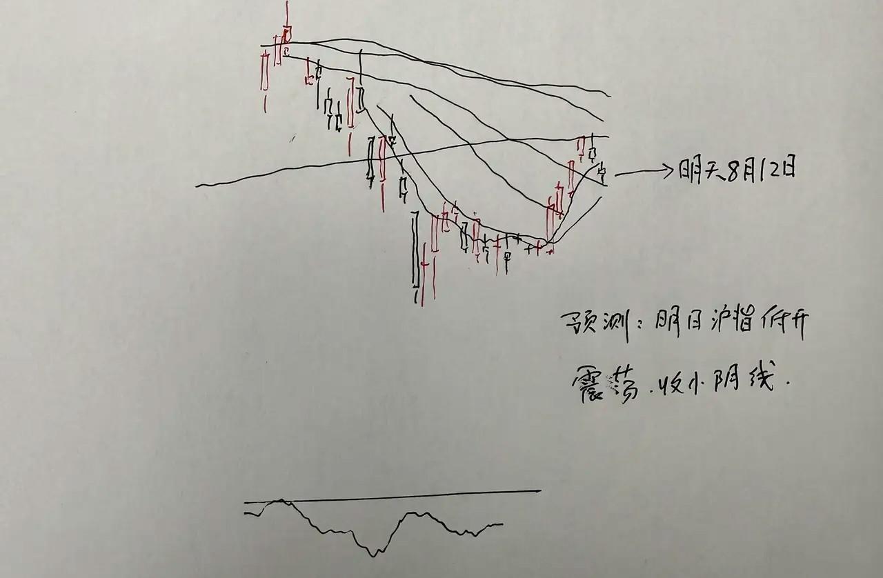 明天A股怎么走？要跌了？既然今天已经跌了一天，那就再跌一天，通常情况下下连跌三天