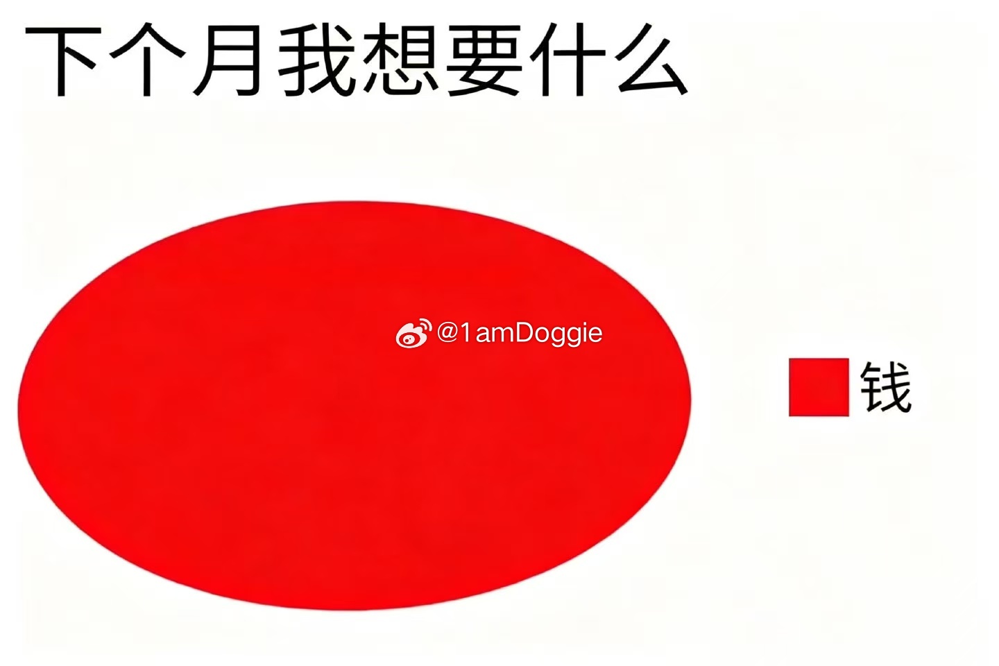 下个月我想： 