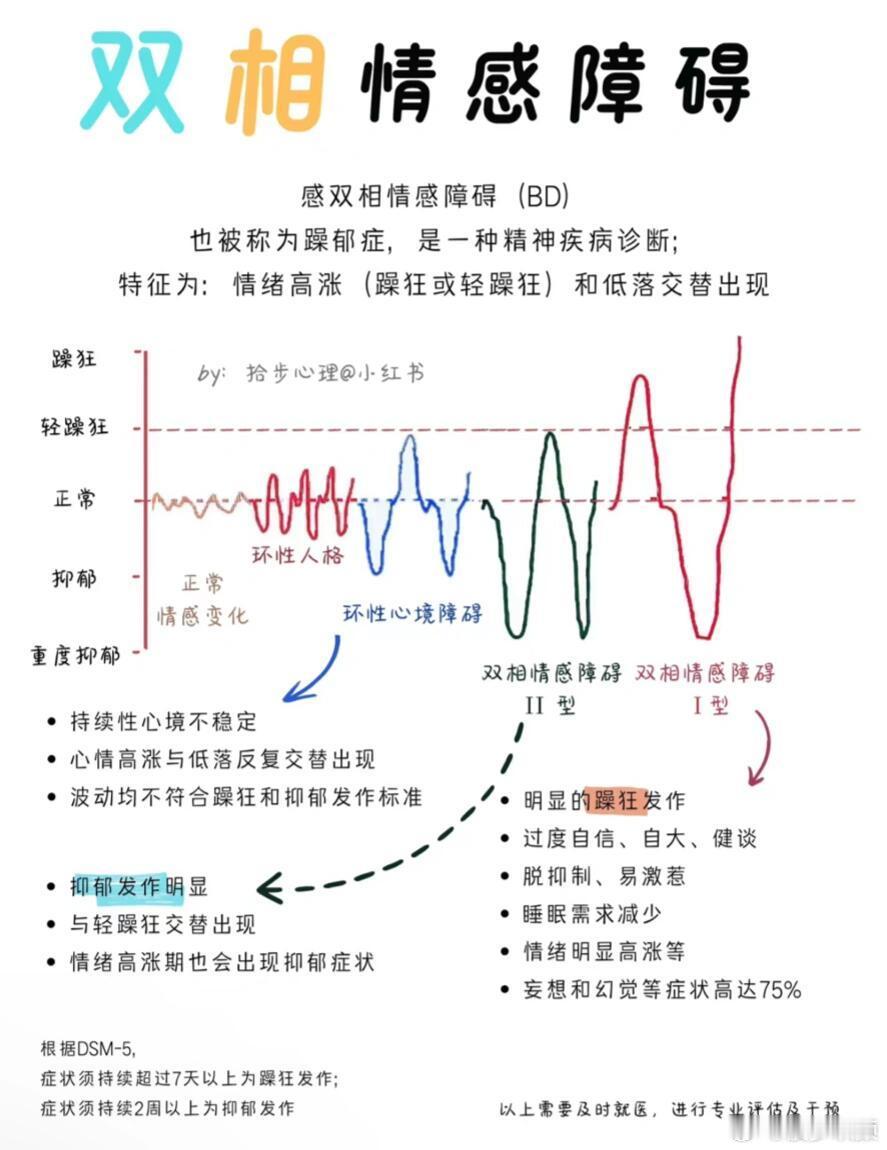 #麦琳 心理状态#  最近不少人说麦琳是双相情感障碍，你觉得他是吗？？双相的特征