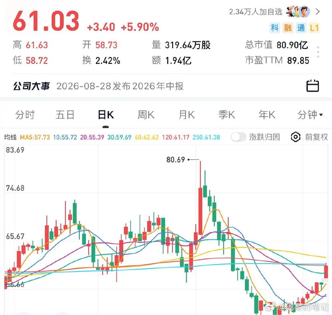 K线经典底部形态：圆弧底，为什么被称为“慢牛启动信号”？很多投资者喜欢追涨，却忽