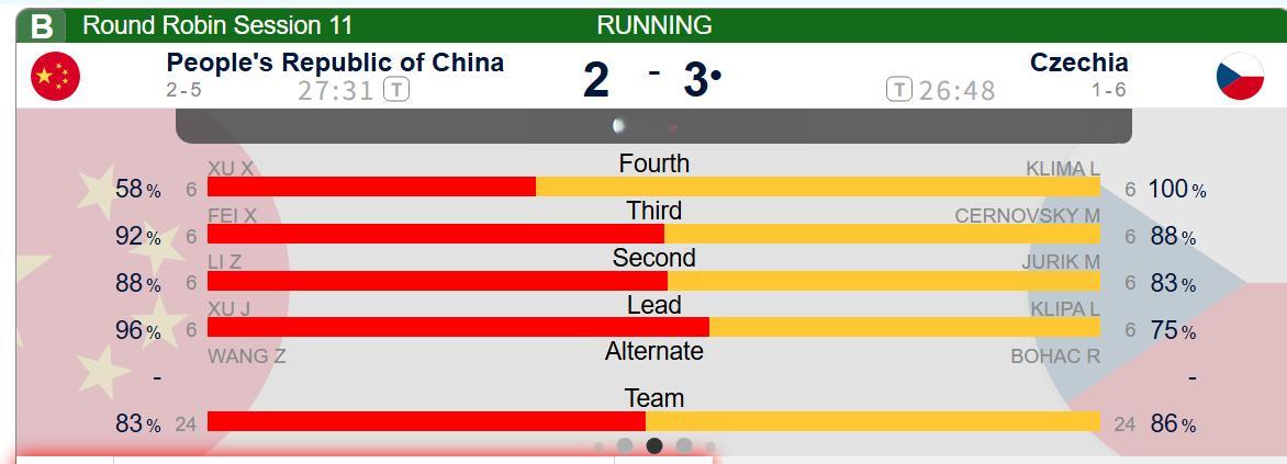 【中国-捷克】中国队第三局晓明美美醒来，击打都是100%，中国后手2，中国2-3