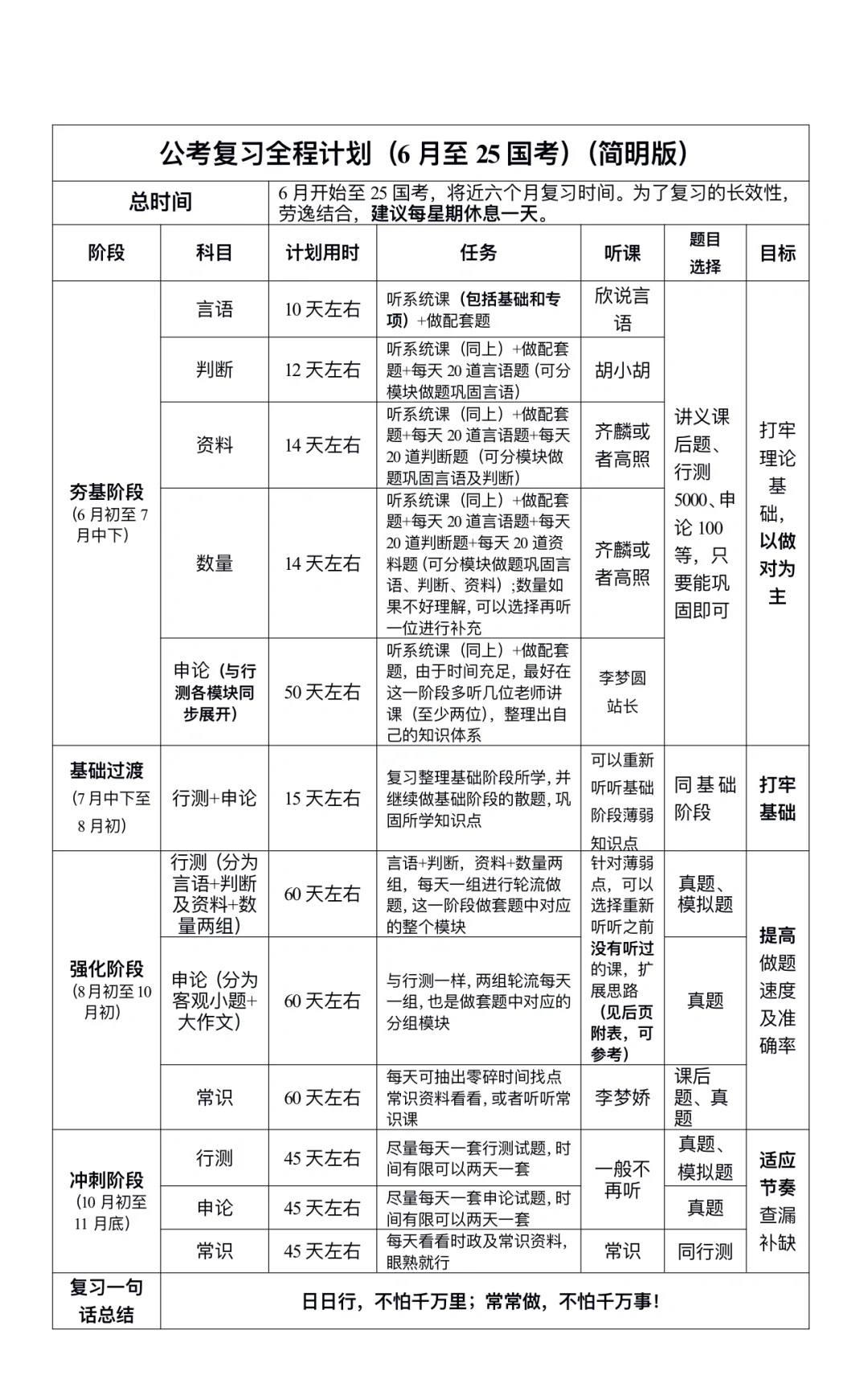 公考复习计划（6月至25国考）