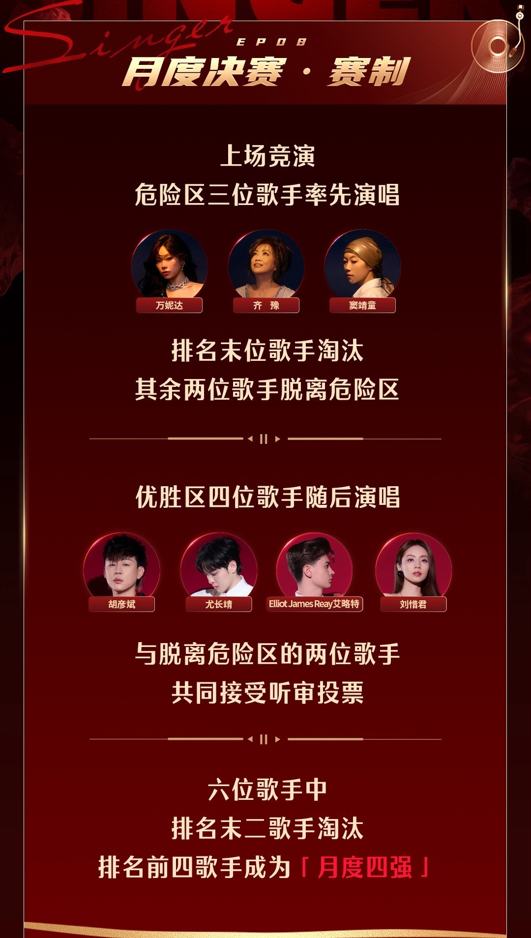 歌手第八期歌单公布第二次月度决赛，7进4淘汰3人齐豫 《大鱼》原唱：周深窦靖童《