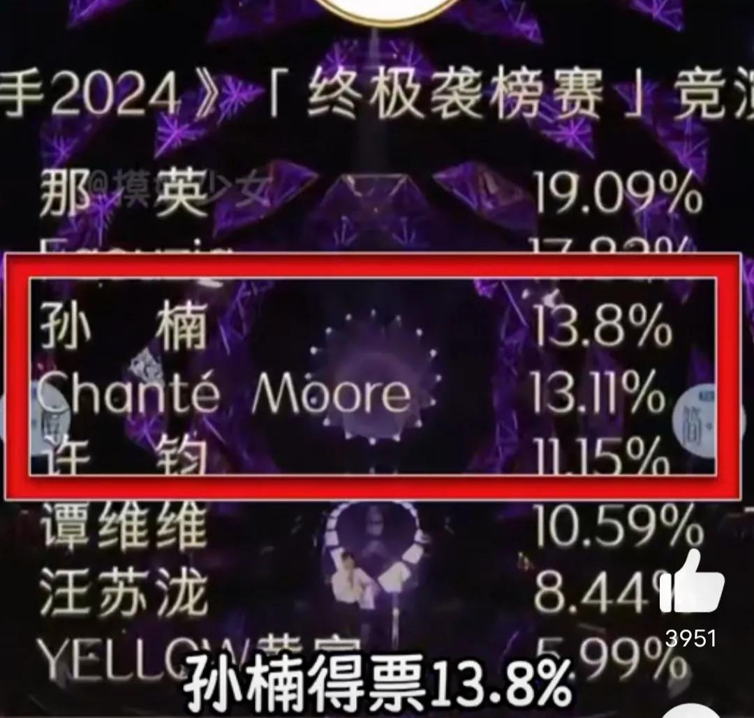 网友为《歌手》的投票比例吵起来了，孙楠得票13.8%，香缇莫得票13.11%，有