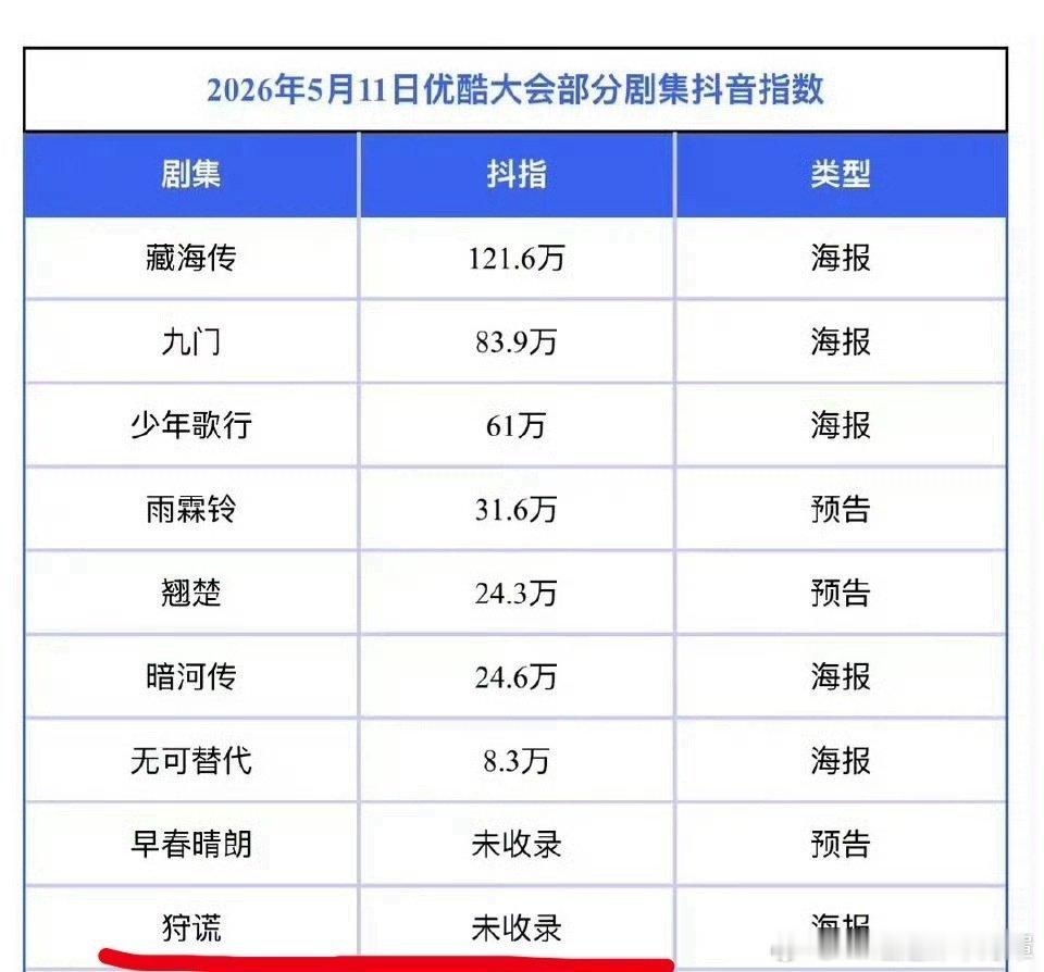 （tg）昨天优酷卖菜大会百指微指抖指的超绝反差👇藏海传2百指微指未收录狩谎抖指