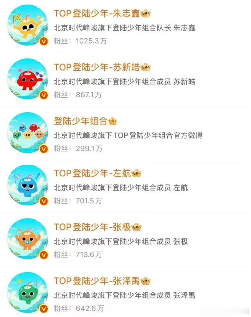 top头像换回去了 TOP刚换的五椰头像又换回原来的了🤔 