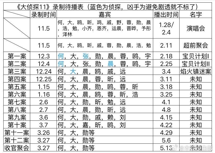《大侦探》最新录制待播表 