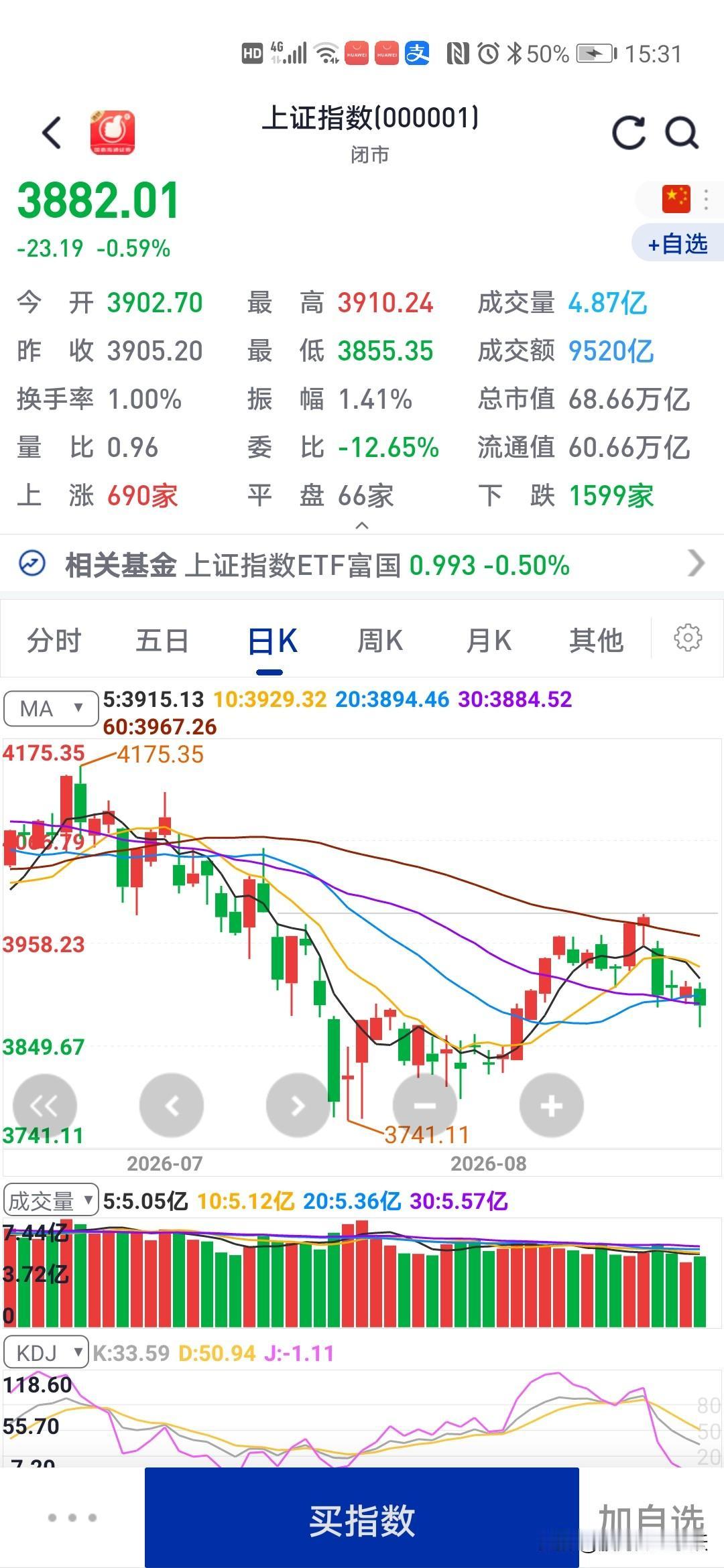 大盘低开低走
探底回升
明天有戏吗？

大盘也连续下跌一个礼拜了，跌的也是比较多