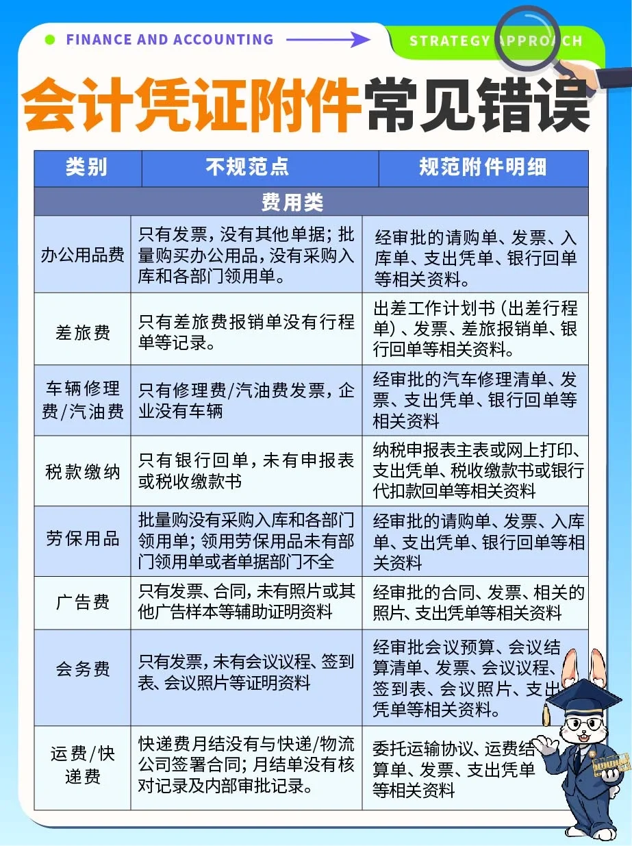 划重点👉会计凭证附件常见错误✅