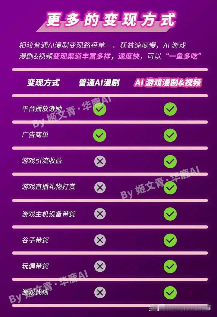 近期新浪官网的一篇文章引起我的注意——
《爆款播放破亿、抢人抢流量，游戏厂商抢滩