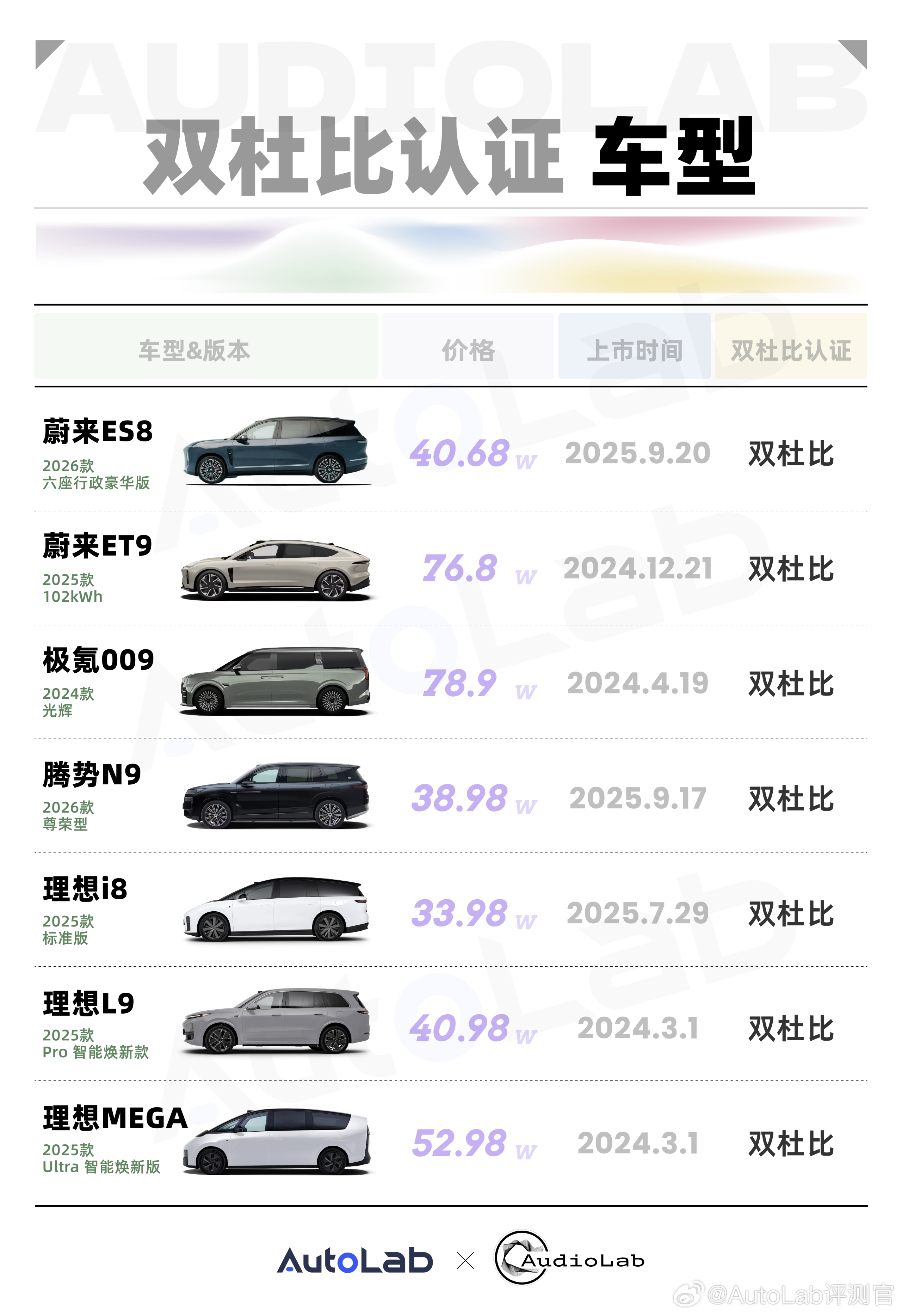 随着车载音响的内卷，杜比全景声越来越普及，但与其配套的杜比视界却不常见。同时搭载