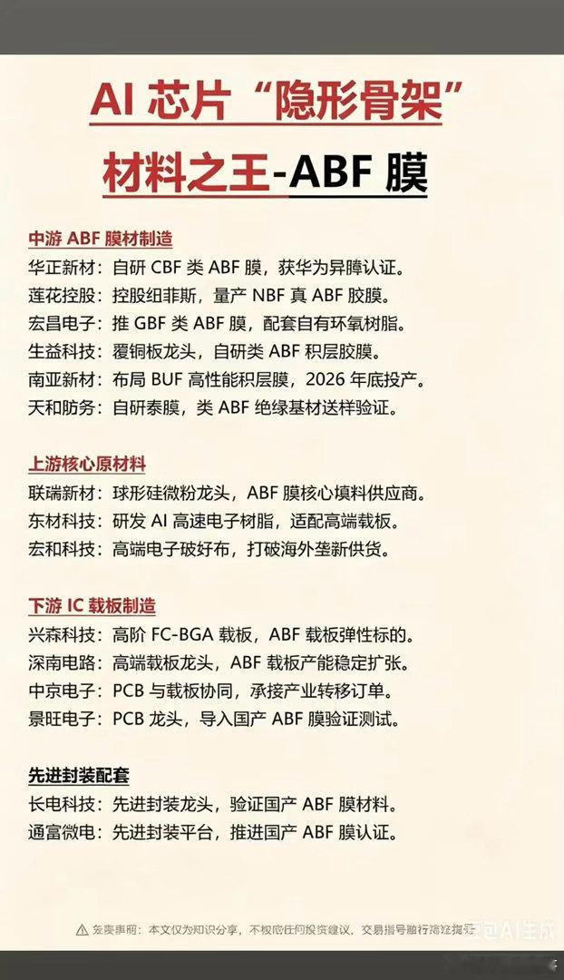 AI芯片“隐形骨架”：材料之王——ABF膜！1.中游ABF膜材制造2.上游核心原