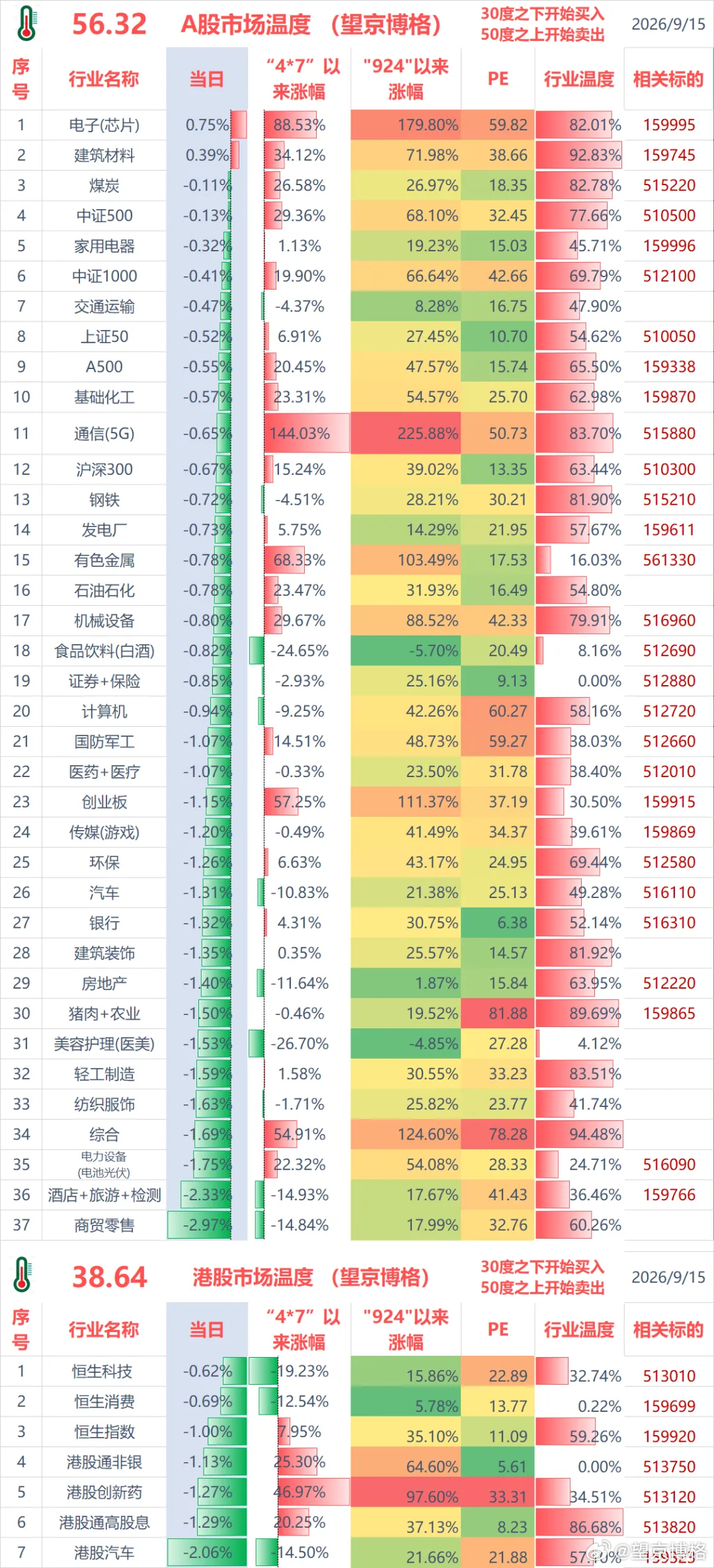 聊几句行情和感受：（1）ETF实盘账户，今天亏损-1.9万；（2）某宝实盘账户，