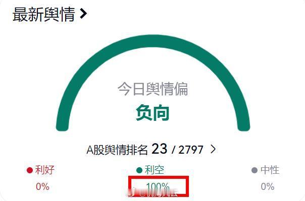 利空100%