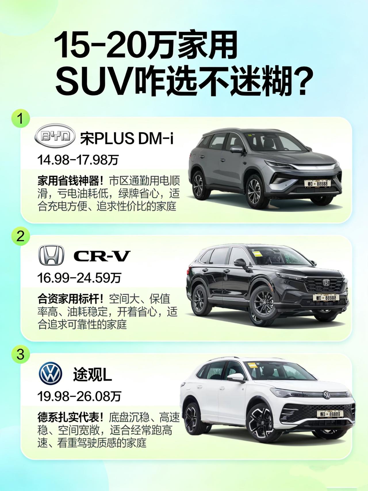 15-20万家用SUV咋选不迷糊？唠唠比亚迪宋PLUS、本田CR-V和大众途观L