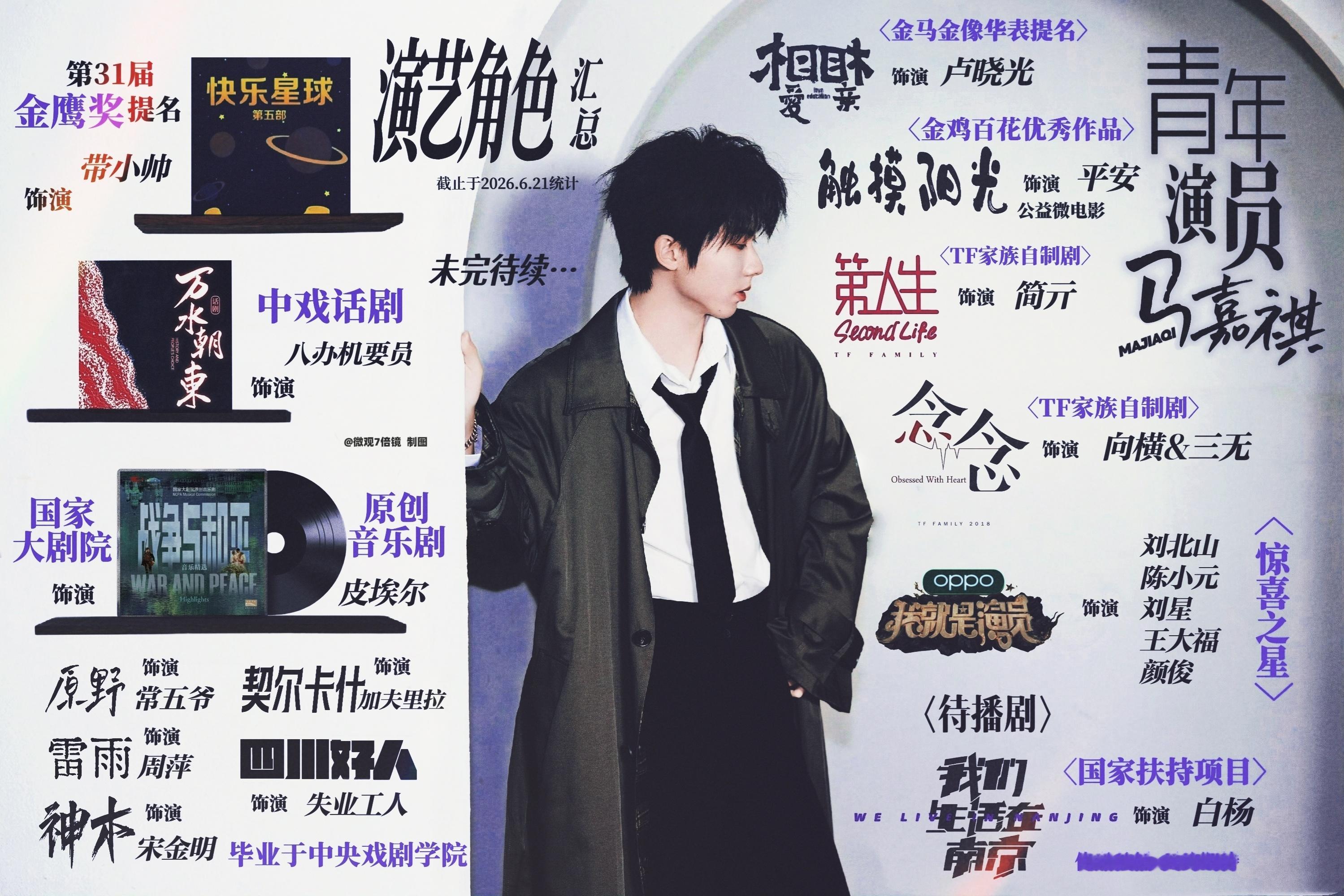 演员实绩图青年演员马嘉祺