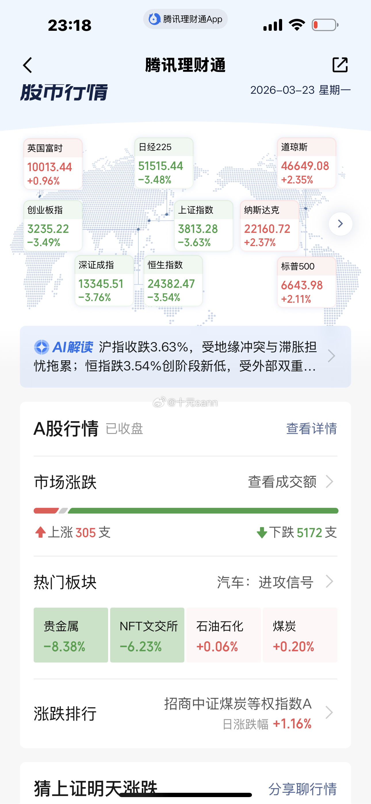 5000家下跌📉爱玛 新日 这两搞电动车🛵涨停！！走走一起送外卖吧！！ 