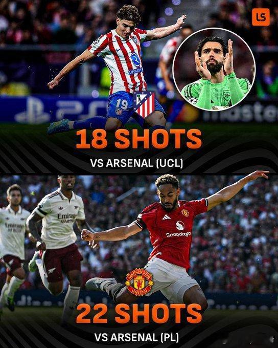 LiveScore数据：马竞和曼联是本赛季单场比赛中对阿森纳完成射门最多的两支球