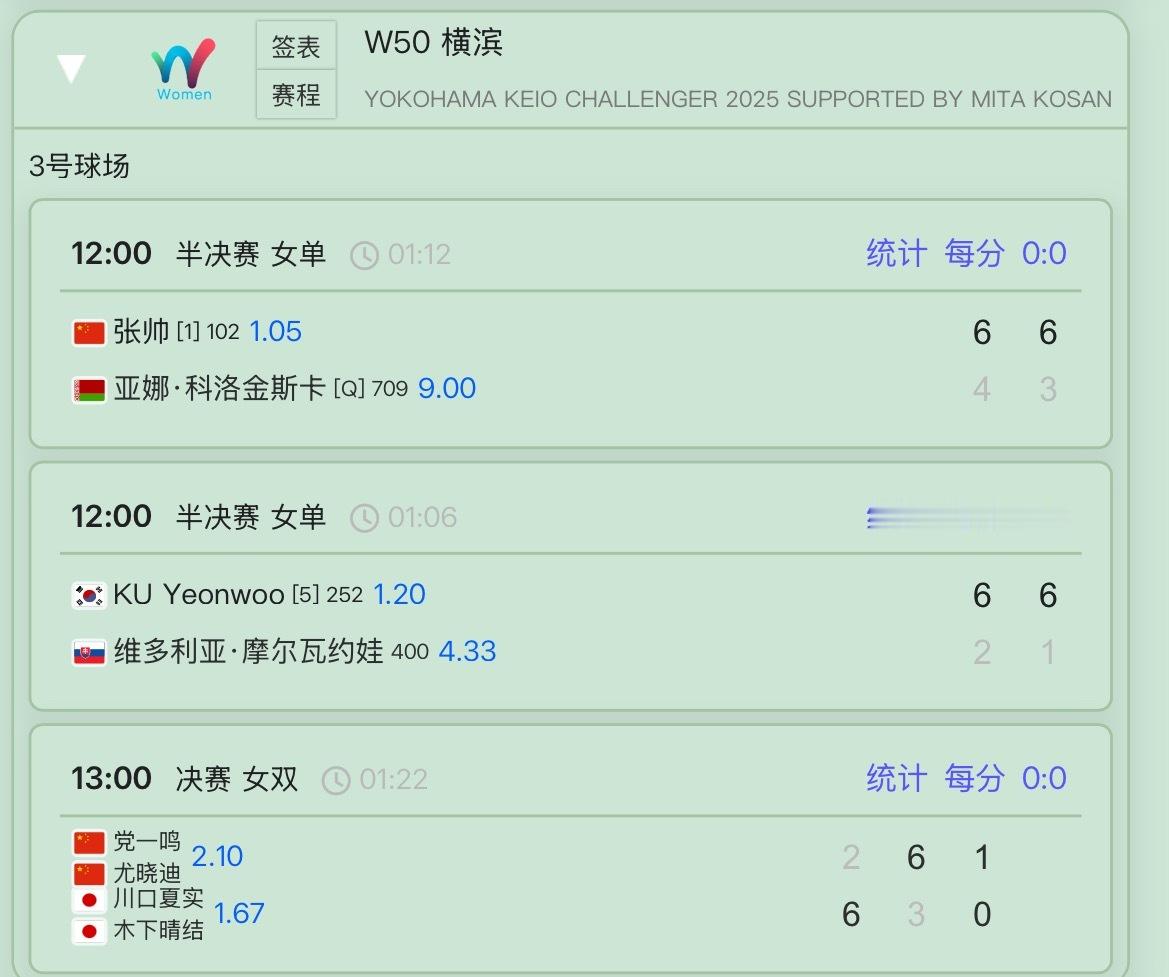 网球talking大会张帅今年第三次晋级单打决赛张帅本赛季第三次打进决赛。横滨这