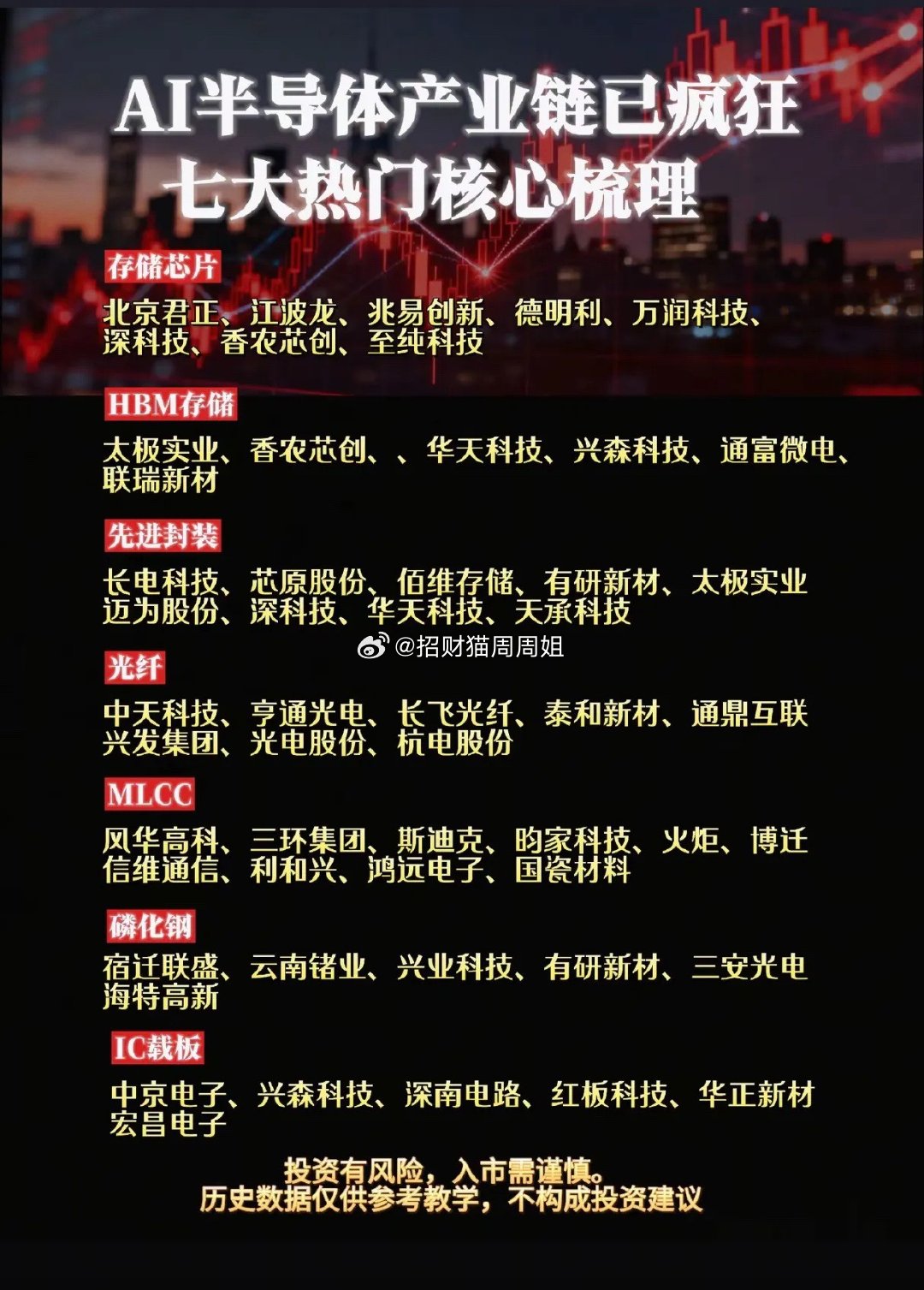 AI半导体行情愈演愈烈？七大黄金赛道谁能笑到最后？最近A股半导体板块走出了一波咄