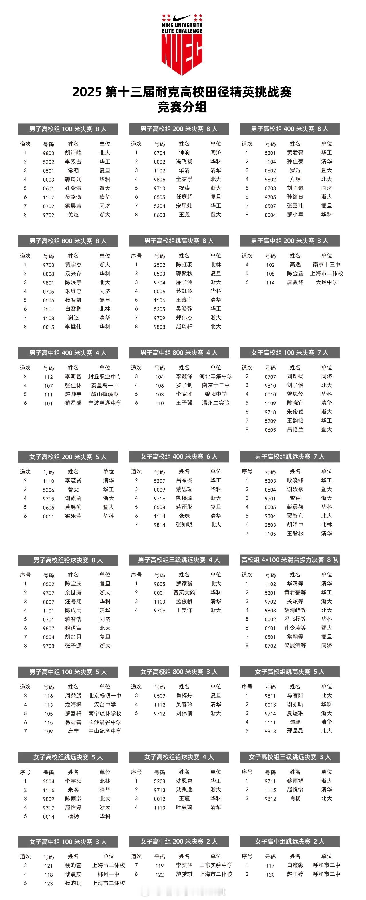 2025年第十三届耐克高校田径精英挑战赛，7月5-6日在复旦大学举行。参赛运动员