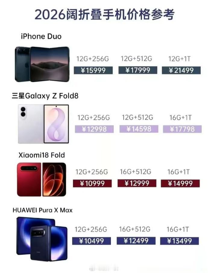 谁才是科技平权，华为的阔折叠最便宜