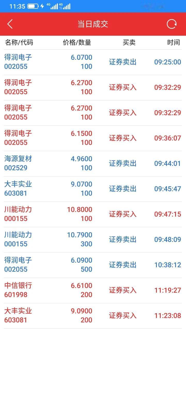 今天天空依然下着雨，阴沉沉的，陋习难改呀，早上集合竞价以6.07元止损卖掉100