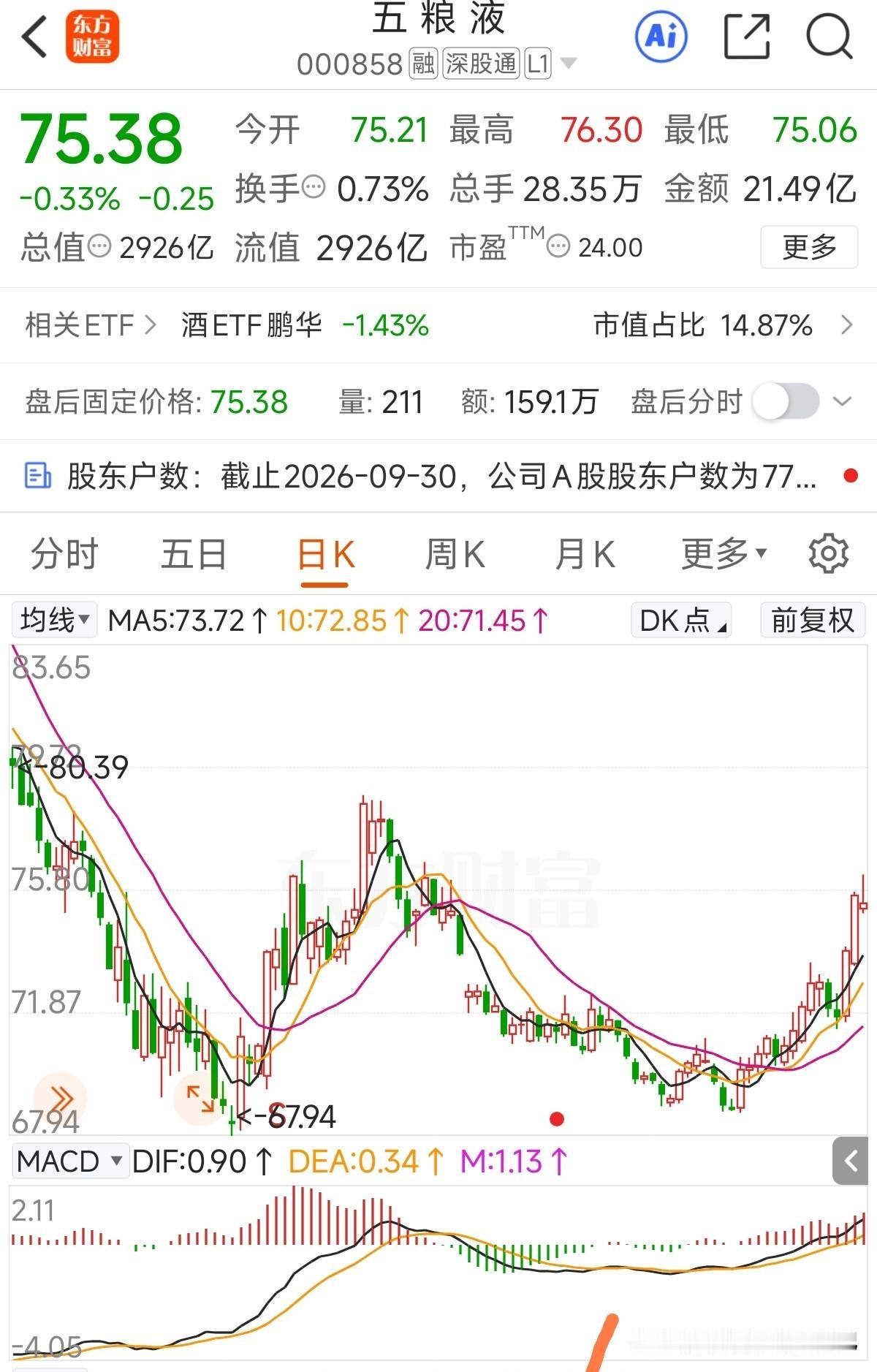 三季报业绩披露了，这业绩真是真心服了，粗一看三季度赚了去年一年的利润，细看第二、