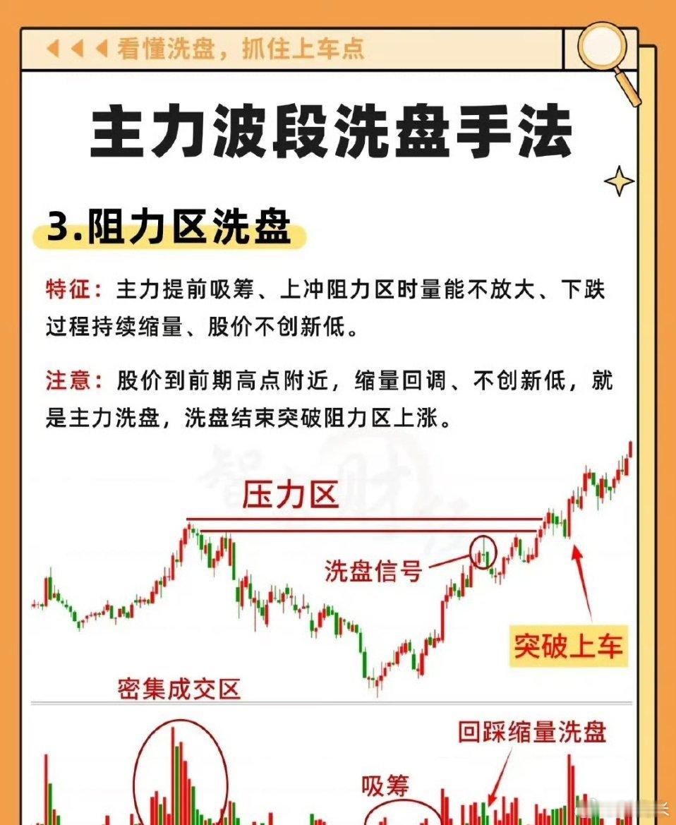主力波段洗盘手法全解：看懂洗盘信号，精准捕捉上车点在股价上升趋势中，主力资金常通