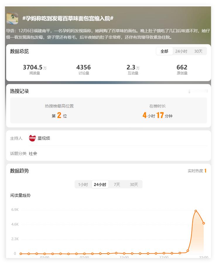 孕妈称吃到发霉百草味面包宫缩入院   好奇，最后会承担了什么责任 