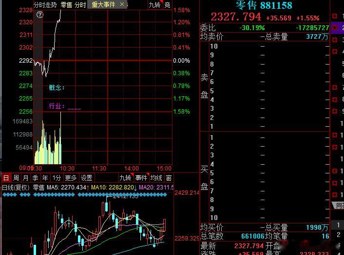 消费又出来避险了 