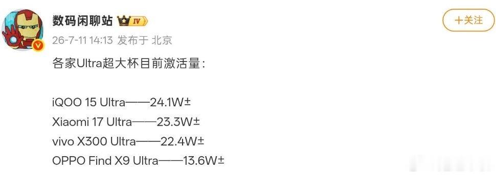 各品牌超大杯手机激活量曝光：iQOO、小米、vivo均超20万台，OPPO超13