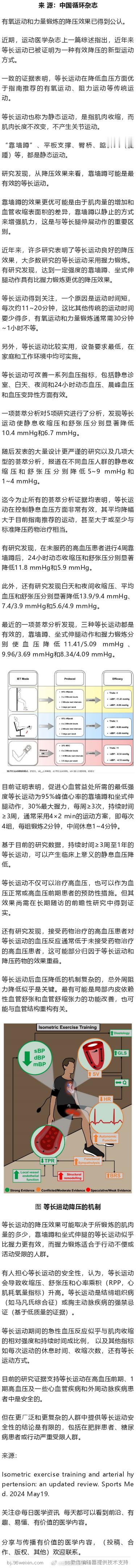 🏃‍♂️运动达人必看！靠墙蹲降压效果超群，碾压有氧运动！最近有一项研究在《运动