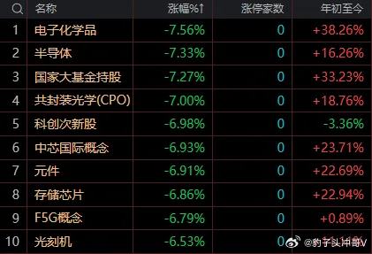 午后大盘反弹更多是企稳尝试而非趋势反转 不太可能出现确认底部的中大阳线早盘各大指