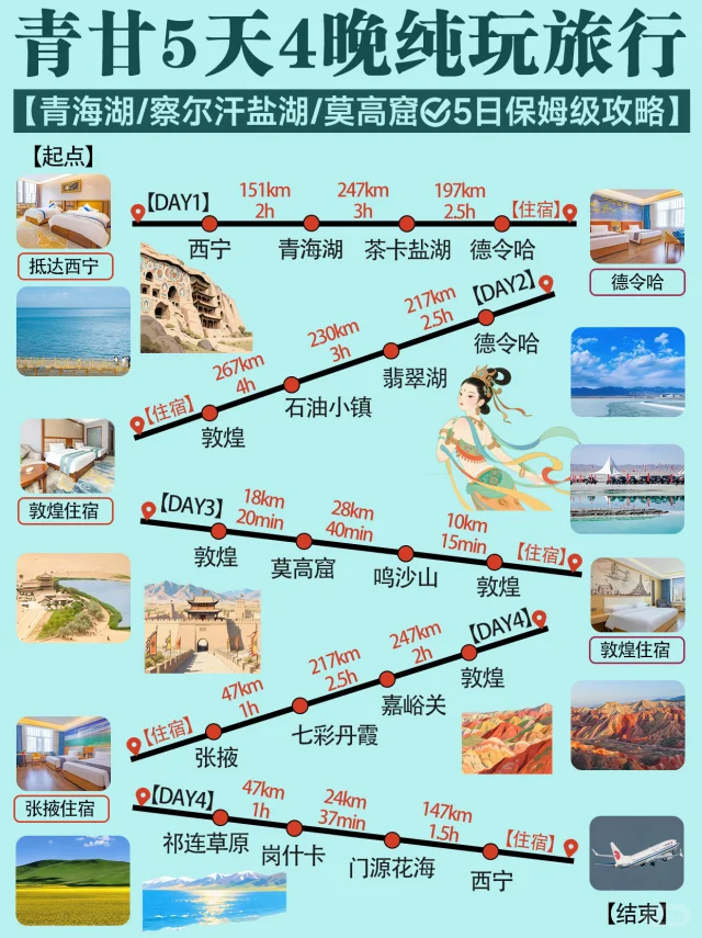 青甘5天4晚纯玩旅游路线，保姆级攻略！
