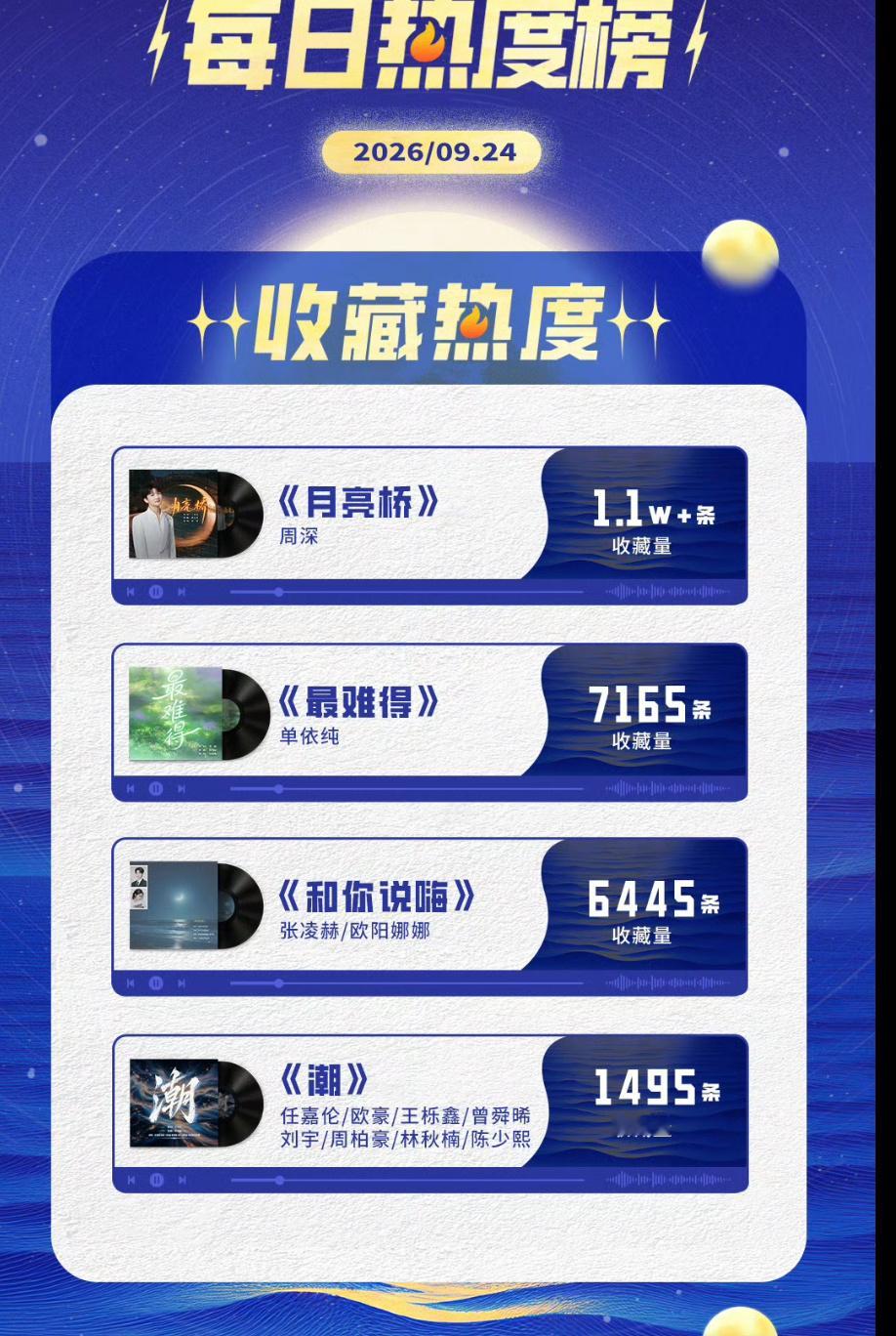 张凌赫好🐮啊  湾区升明月他唱的歌热度都在前三那天晚上那么多人  而且他主业还