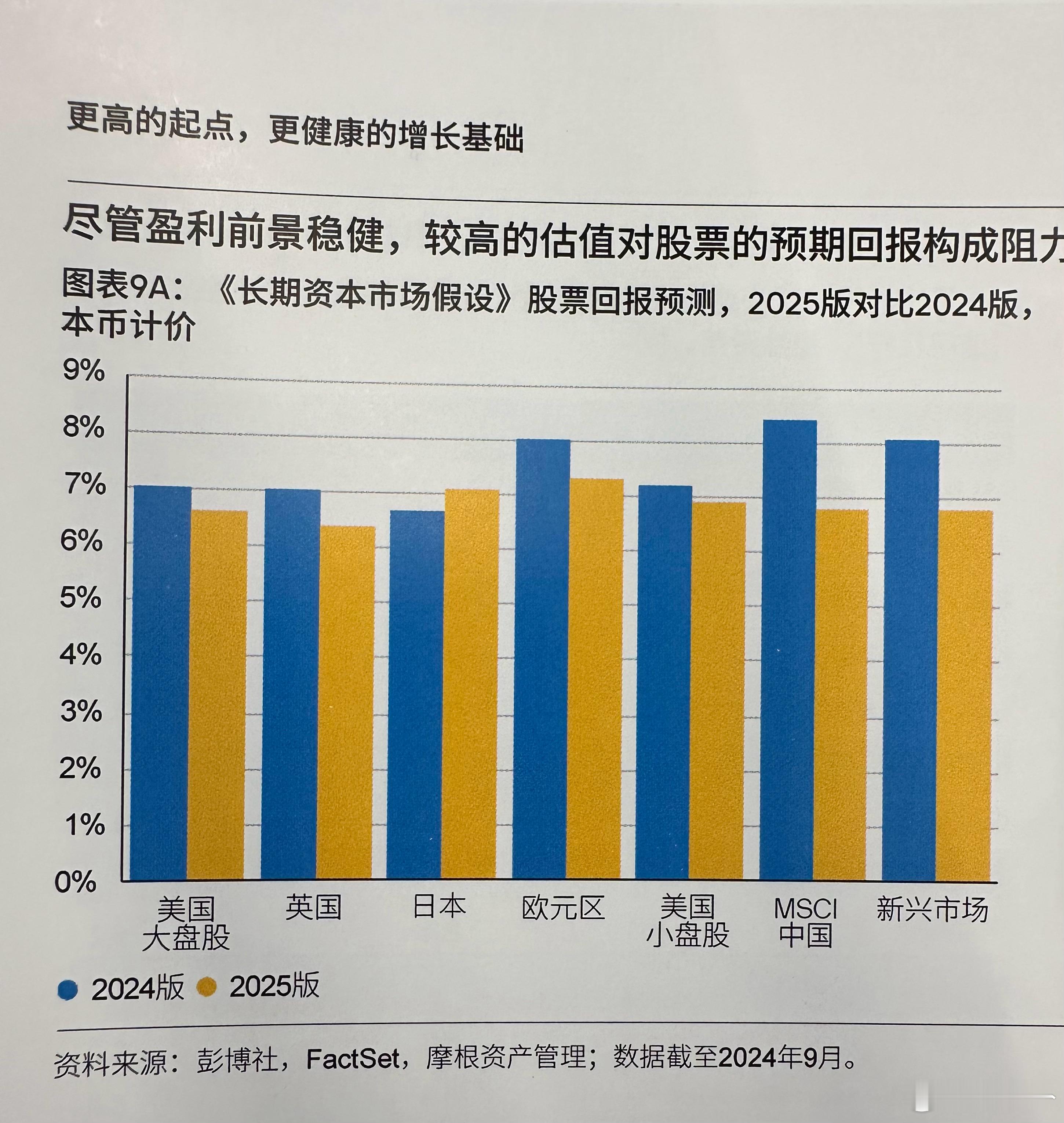 A股  外资对我们股市，比我们自己对我们股市，好像更有信心。 