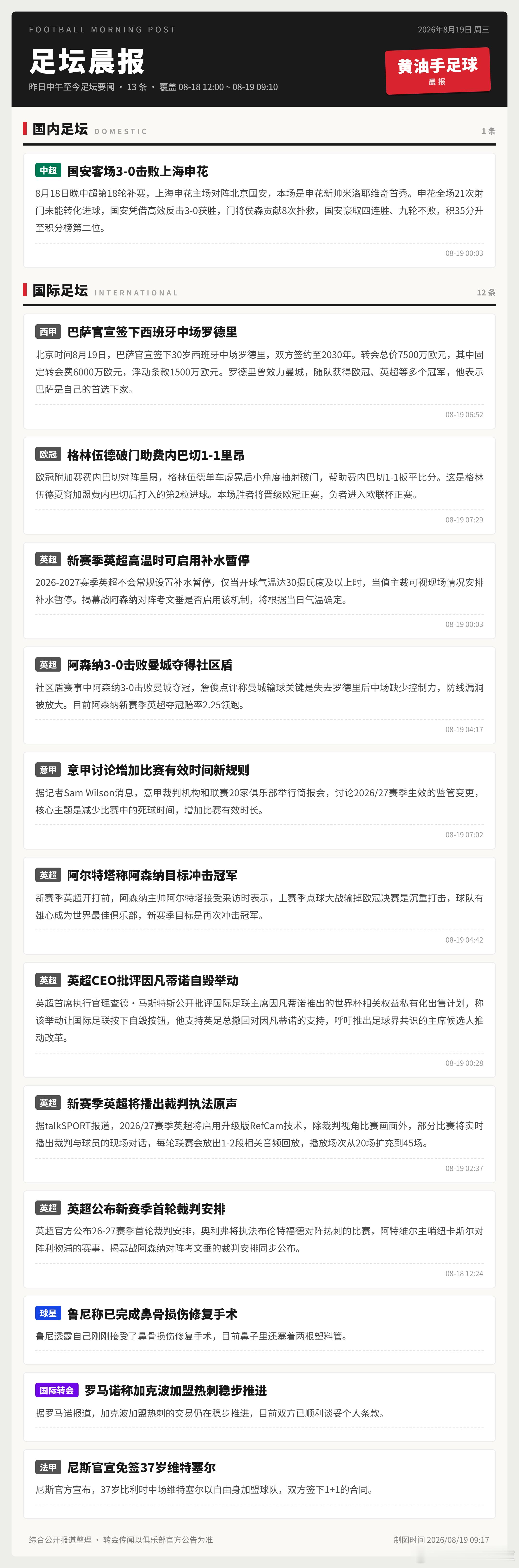 昨日至今足坛热点速览👇中超 国安客场3-0完胜申花，申花新帅首秀即开门黑，国安