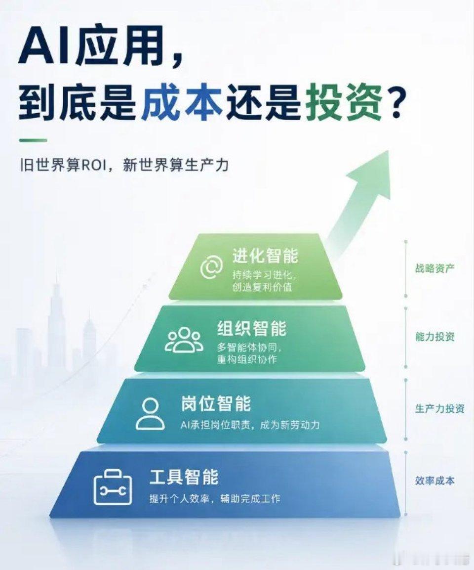 AI 应用板块再度爆发！大模型重大迭代打开应用想象空间今日，AI 应用方向盘面热