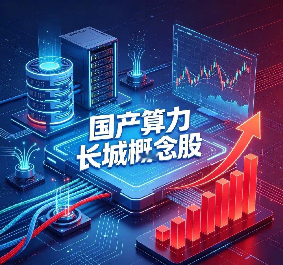国产算力长城概念股"国产算力长城"核心指以中国电子PKS体系（飞腾CPU+麒麟O