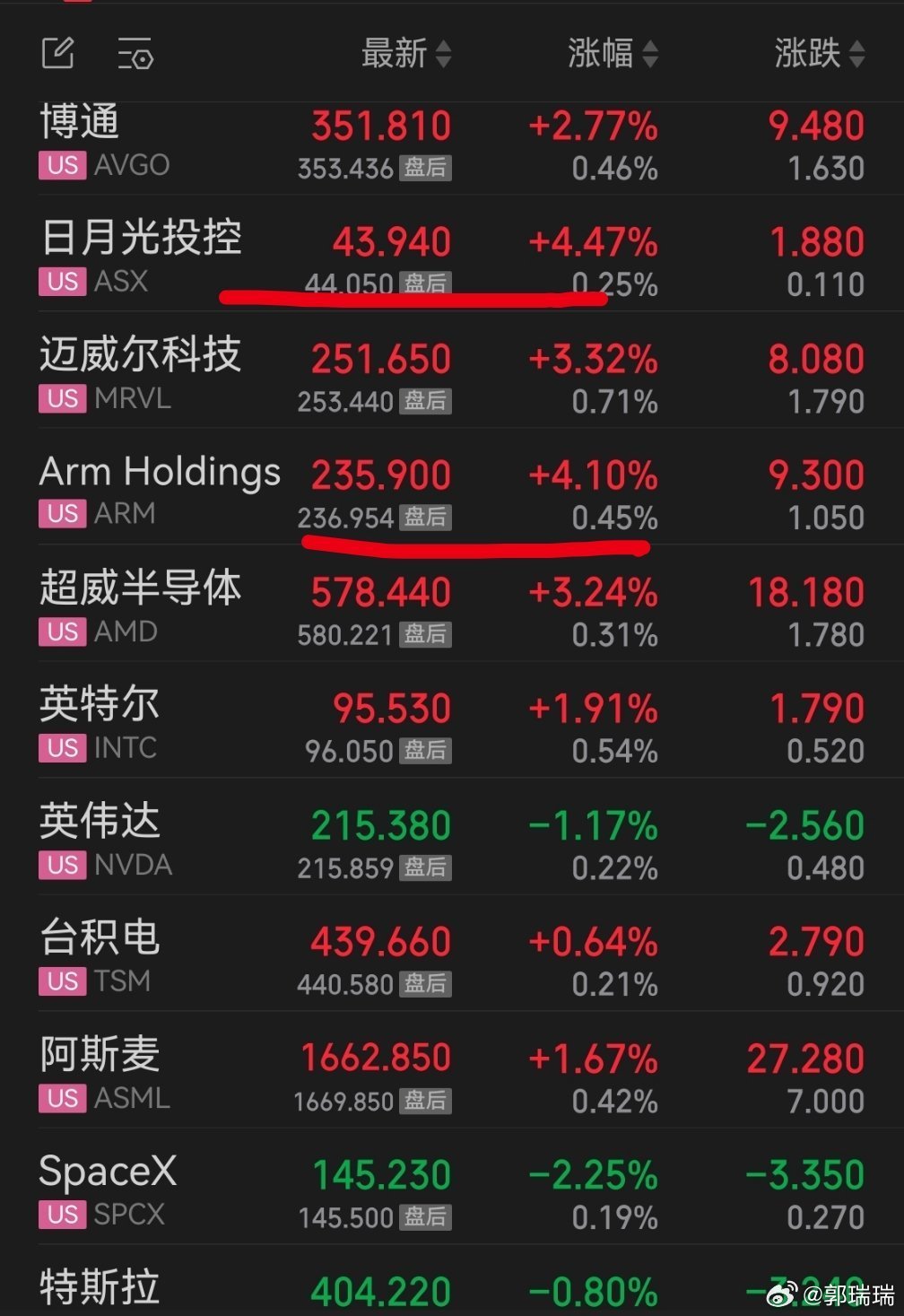 美股硬科技板块隔夜又是大涨，已经连着涨四天了！存储和光通信继续领涨，芯片半导体整