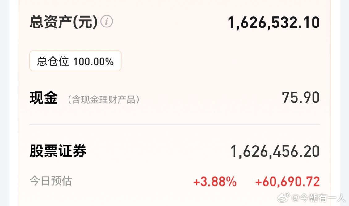 今天指数再次守住了3800点，虽然是绿的，但是有4000多家上涨，成交量大幅萎缩
